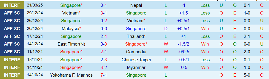 Nhận định, Soi kèo Singapore vs Hong Kong, 19h30 ngày 25/3 - Ảnh 2