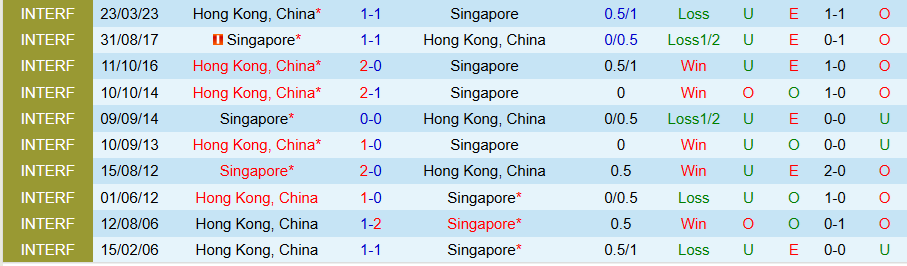 Nhận định, Soi kèo Singapore vs Hong Kong, 19h30 ngày 25/3 - Ảnh 3