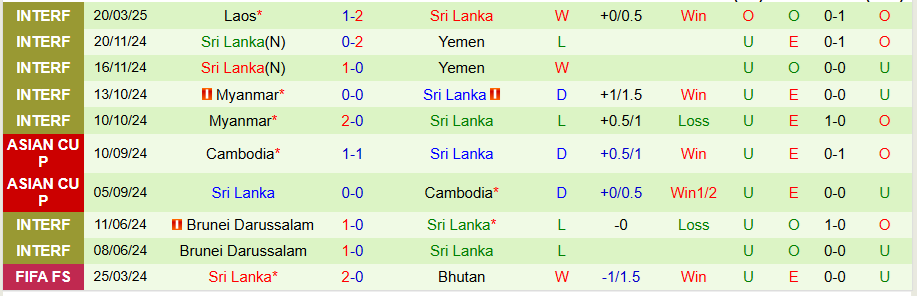 Nhận định, Soi kèo Thái Lan vs Sri Lanka, 19h30 ngày 25/3 - Ảnh 1