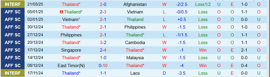 Nhận định, Soi kèo Thái Lan vs Sri Lanka, 19h30 ngày 25/3 - Ảnh 2