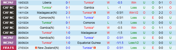 Nhận định, Soi kèo Tunisia vs Malawi, 4h00 ngày 25/3 - Ảnh 1