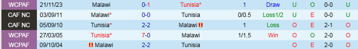 Nhận định, Soi kèo Tunisia vs Malawi, 4h00 ngày 25/3 - Ảnh 3