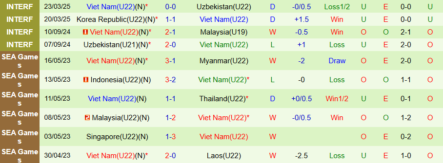 Nhận định, Soi kèo U22 Trung Quốc vs U22 Việt Nam, 18h35 ngày 25/3 - Ảnh 1