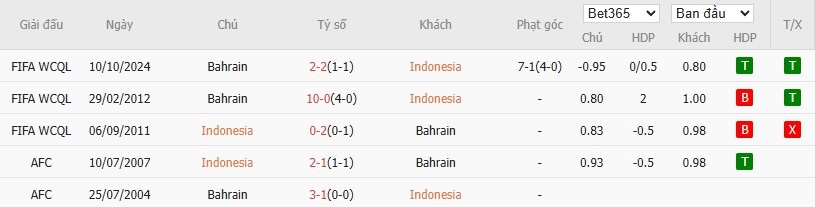 Soi kèo phạt góc Indonesia vs Bahrain, 20h45 ngày 25/03 - Ảnh 4