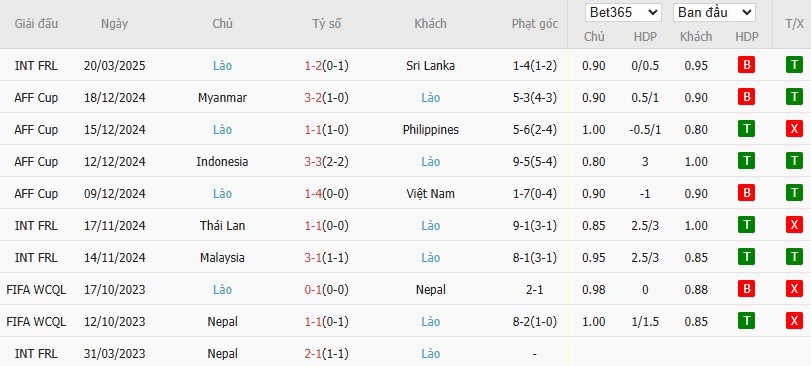 Soi kèo phạt góc Việt Nam vs Lào, 19h30 ngày 25/03 - Ảnh 3
