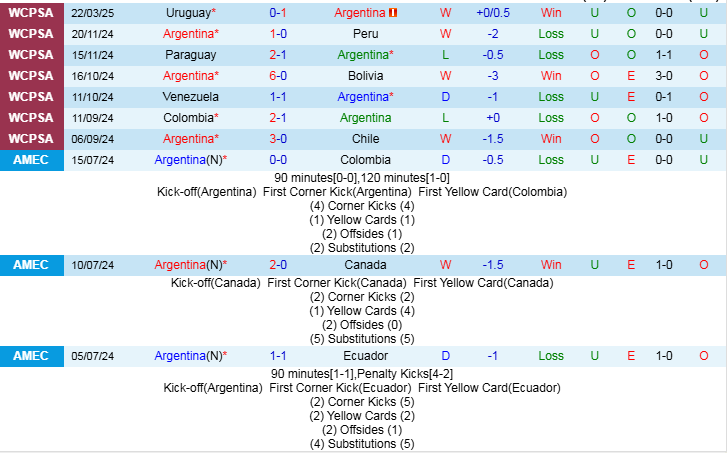 Nhận định, Soi kèo Argentina vs Brazil, 7h00 ngày 26/3 - Ảnh 1