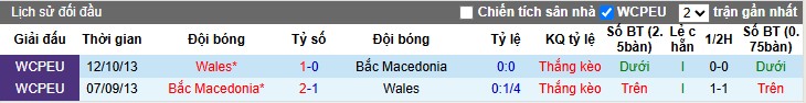 Nhận định, Soi kèo Bắc Macedonia vs Wales, 2h45 ngày 26/03 - Ảnh 3