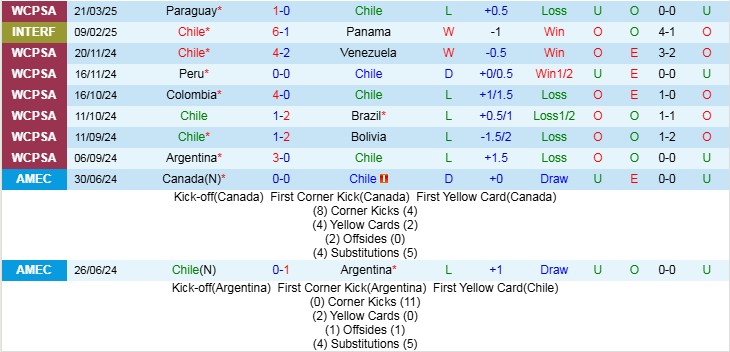 Nhận định, Soi kèo Chile vs Ecuador, 7h00 ngày 26/3 - Ảnh 1