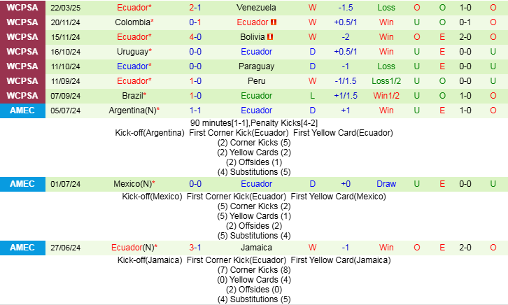 Nhận định, Soi kèo Chile vs Ecuador, 7h00 ngày 26/3 - Ảnh 2