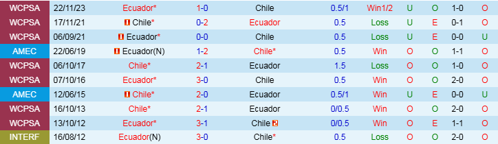 Nhận định, Soi kèo Chile vs Ecuador, 7h00 ngày 26/3 - Ảnh 3