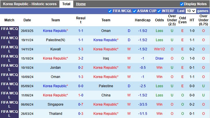 Nhận định, Soi kèo Hàn Quốc vs Jordan, 18h00 ngày 25/3 - Ảnh 1