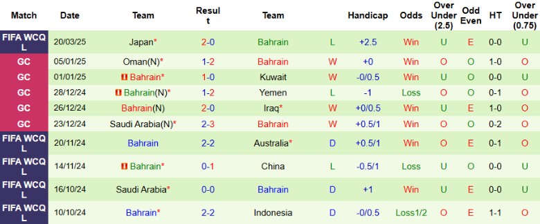 Nhận định, Soi kèo Indonesia vs Bahrain, 20h45 ngày 25/3 - Ảnh 2