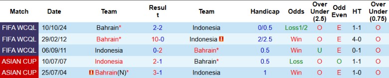 Nhận định, Soi kèo Indonesia vs Bahrain, 20h45 ngày 25/3 - Ảnh 3