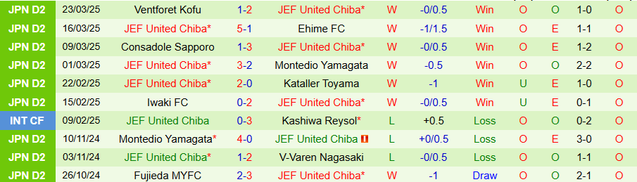 Nhận định, Soi kèo Kataller Toyama vs JEF United Chiba, 17h00 ngày 26/3 - Ảnh 1