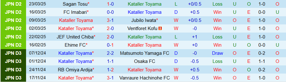 Nhận định, Soi kèo Kataller Toyama vs JEF United Chiba, 17h00 ngày 26/3 - Ảnh 2