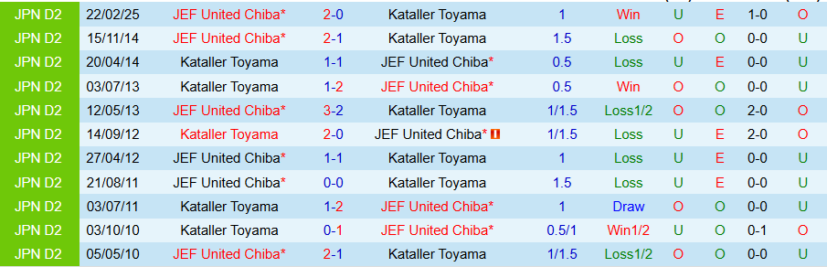 Nhận định, Soi kèo Kataller Toyama vs JEF United Chiba, 17h00 ngày 26/3 - Ảnh 3