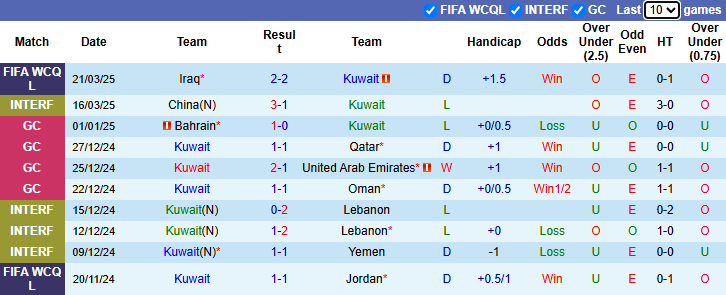 Nhận định, soi kèo Kuwait vs Oman, 1h15 ngày 26/3 - Ảnh 1