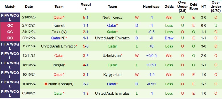 Nhận định, Soi kèo Kyrgyzstan vs Qatar, 20h45 ngày 25/3 - Ảnh 2