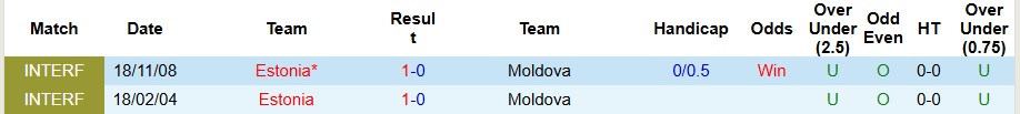Nhận định, soi kèo Moldova vs Estonia, 0h ngày 26/3 - Ảnh 3