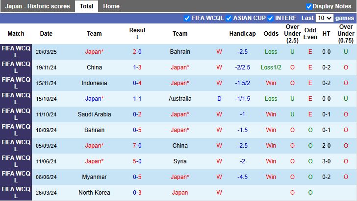 Nhận định, Soi kèo Nhật Bản vs Saudi Arabia, 17h35 ngày 25/3 - Ảnh 1