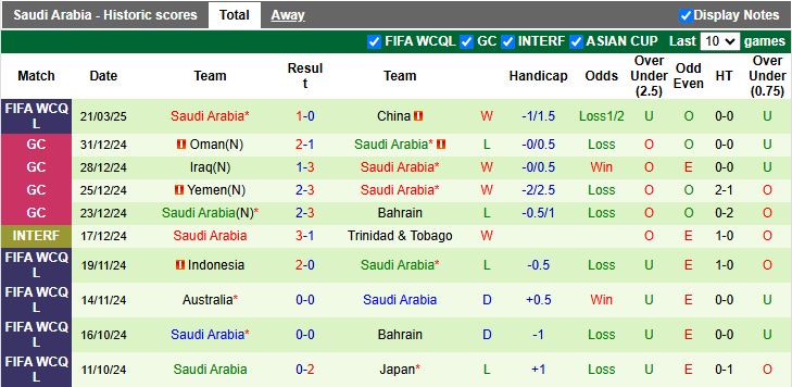 Nhận định, Soi kèo Nhật Bản vs Saudi Arabia, 17h35 ngày 25/3 - Ảnh 2