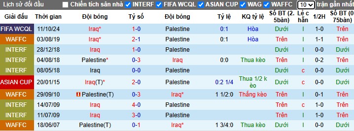 Nhận định, Soi kèo Palestine vs Iraq, 1h15 ngày 26/03 - Ảnh 3