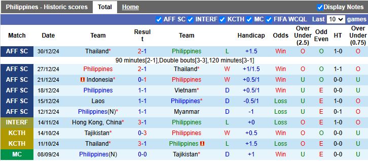 Nhận định, Soi kèo Philippines vs Maldives, 18h00 ngày 25/3 - Ảnh 1