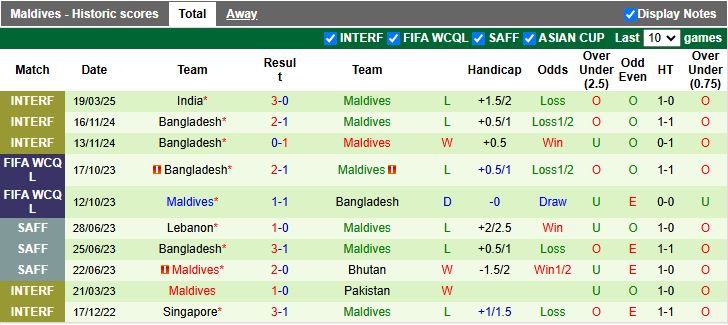 Nhận định, Soi kèo Philippines vs Maldives, 18h00 ngày 25/3 - Ảnh 2