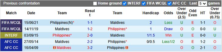 Nhận định, Soi kèo Philippines vs Maldives, 18h00 ngày 25/3 - Ảnh 3