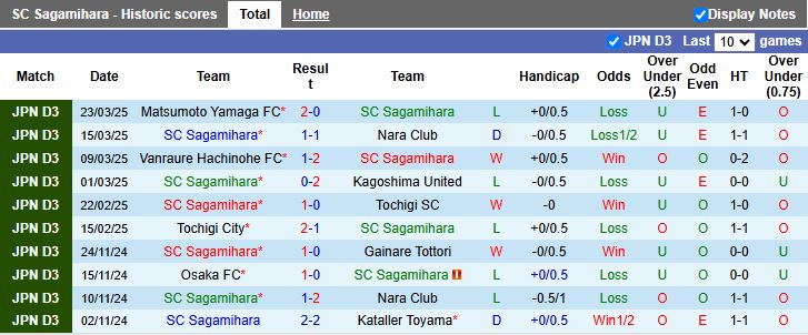 Nhận định, Soi kèo Sagamihara vs Shimizu S-Pulse, 16h00 ngày 26/3 - Ảnh 1