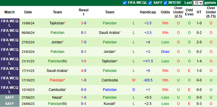 Nhận định, soi kèo Syria vs Pakistan, 1h ngày 26/3 - Ảnh 2