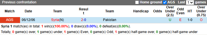 Nhận định, soi kèo Syria vs Pakistan, 1h ngày 26/3 - Ảnh 3