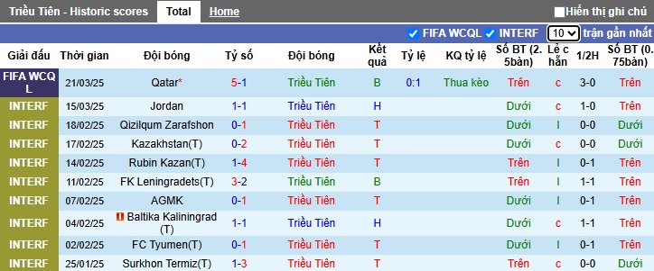 Nhận định, soi kèo Triều Tiên vs UAE, 1h15 ngày 26/3 - Ảnh 1