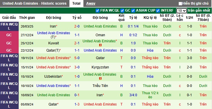 Nhận định, soi kèo Triều Tiên vs UAE, 1h15 ngày 26/3 - Ảnh 2