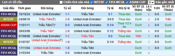 Nhận định, soi kèo Triều Tiên vs UAE, 1h15 ngày 26/3 - Ảnh 3