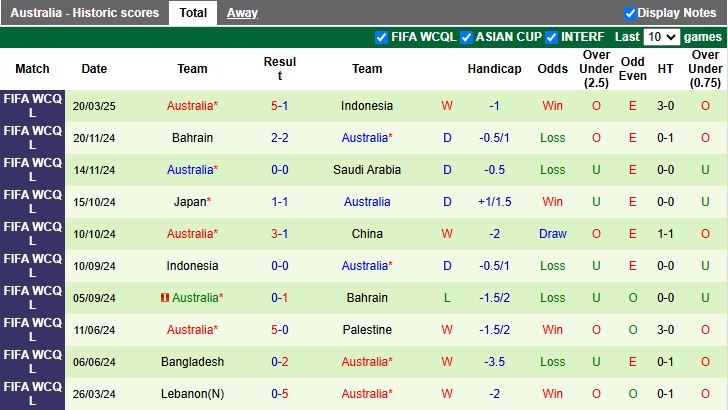 Nhận định, Soi kèo Trung Quốc vs Australia, 17h35 ngày 25/3 - Ảnh 2