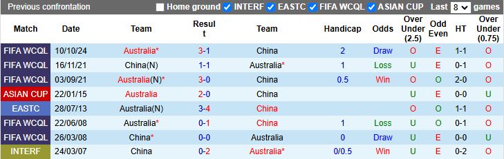 Nhận định, Soi kèo Trung Quốc vs Australia, 17h35 ngày 25/3 - Ảnh 3