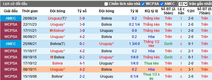 Nhận định, Soi kèo Venezuela vs Peru, 7h ngày 26/03 - Ảnh 6