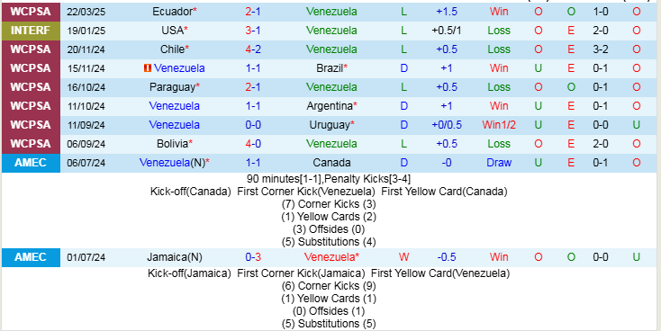 Nhận định, Soi kèo Venezuela vs Peru, 7h00 ngày 26/3 - Ảnh 1