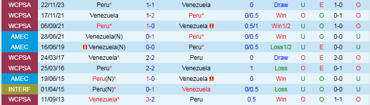 Nhận định, Soi kèo Venezuela vs Peru, 7h00 ngày 26/3 - Ảnh 3