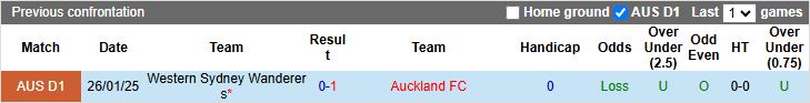 Nhận định, Soi kèo Auckland vs Western Sydney Wanderers 11h00 ngày 5/4 - Ảnh 1