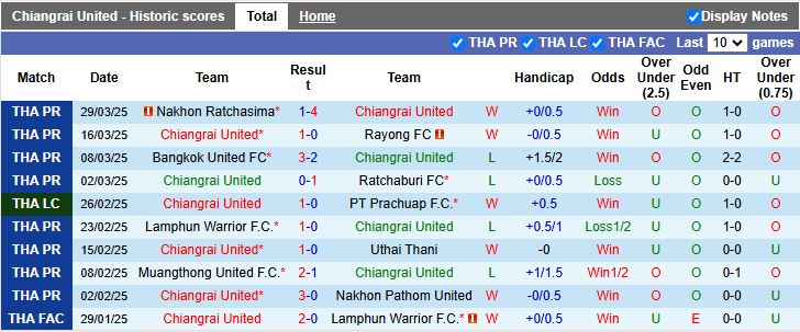 Nhận định, Soi kèo Chiangrai United vs Nongbua Pitchaya 19h00 ngày 4/4 - Ảnh 2