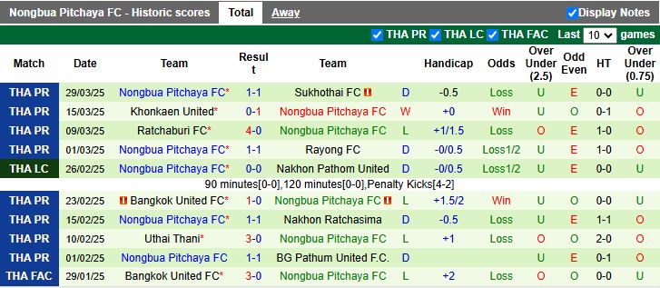 Nhận định, Soi kèo Chiangrai United vs Nongbua Pitchaya 19h00 ngày 4/4 - Ảnh 3
