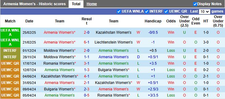 Nhận định, Soi kèo Nữ Armenia vs Nữ Luxembourg 17h00 ngày 4/4 - Ảnh 1