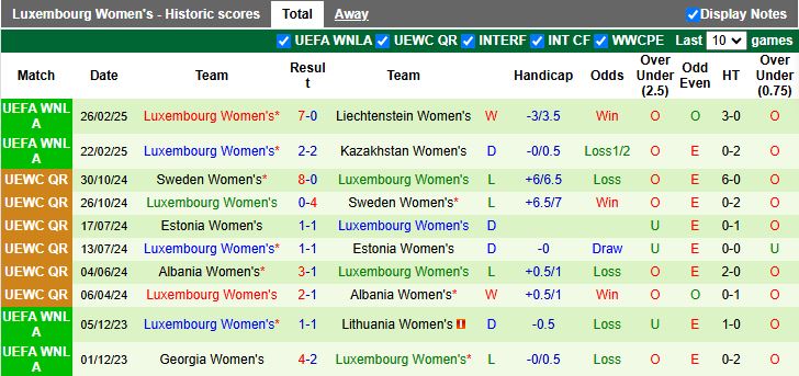 Nhận định, Soi kèo Nữ Armenia vs Nữ Luxembourg 17h00 ngày 4/4 - Ảnh 2