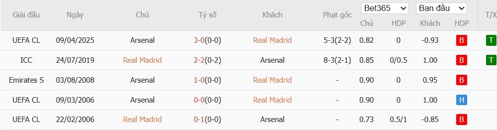 Kèo thẻ phạt ngon ăn Real Madrid vs Arsenal, 2h ngày 17/04 - Ảnh 3