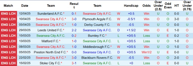 Nhận định, Soi kèo Swansea City vs Hull City, 21h00 ngày 18/4: Chủ nhà trọn niềm vui - Ảnh 2
