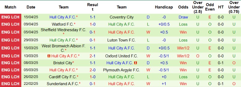 Nhận định, Soi kèo Swansea City vs Hull City, 21h00 ngày 18/4: Chủ nhà trọn niềm vui - Ảnh 3