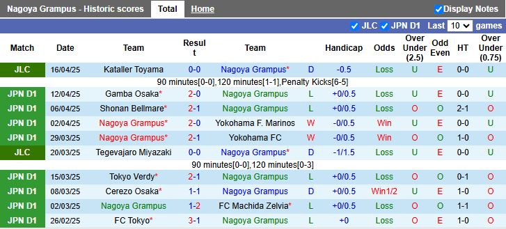 Nhận định, Soi kèo Nagoya Grampus vs Sanfrecce Hiroshima 12h00 ngày 20/4: 3 điểm vẫy gọi - Ảnh 2