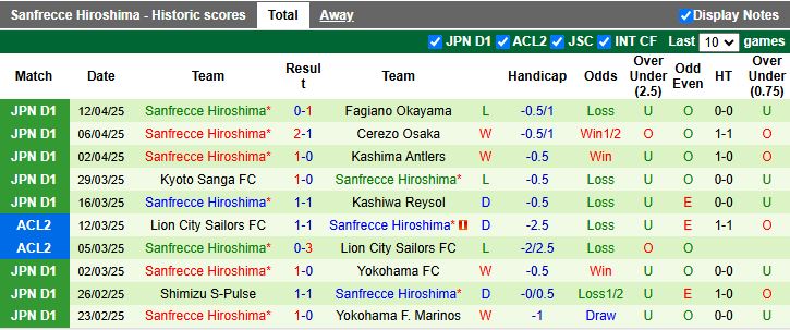 Nhận định, Soi kèo Nagoya Grampus vs Sanfrecce Hiroshima 12h00 ngày 20/4: 3 điểm vẫy gọi - Ảnh 3